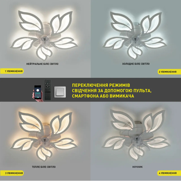 Світлодіодна люстра Svetcomplect ASTRA85W+18W5 FAN